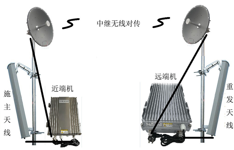 海南智能无线拉远移频中继直放站近端机远端机